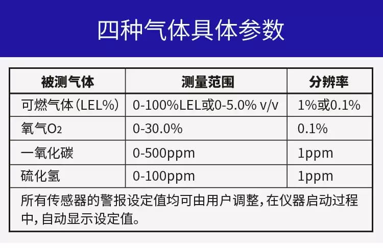 霍尼韦尔（Honeywell） BW Micro Clip XL、X3 系列便携式四合一气体检测仪